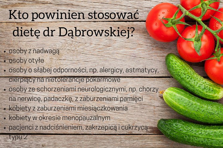 dieta m. dabrowskiej)